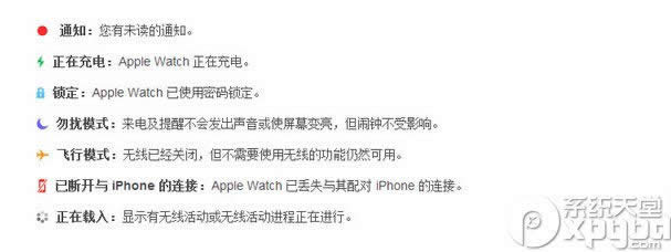 applewatchǷˮˮҳסֱˮ׵