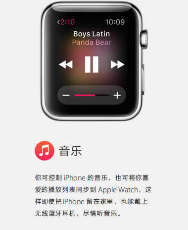 Apple Watchʲô ƻֱappһ