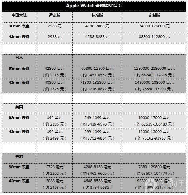 Apple Watch/全新Macbook购买向导_数码配件