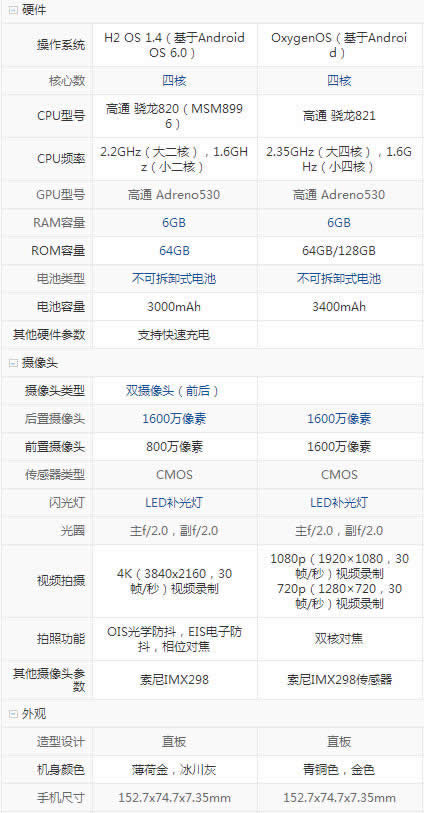 1加3T与1加3设置有啥差别？_手机技巧