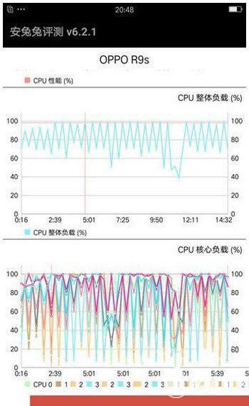 oppo r11r9s oppo r9soppo r11ĸ9