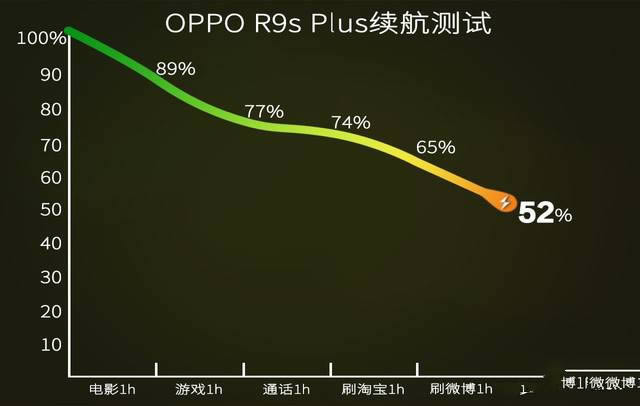 OPPO R9s PlusôOPPOR9sPlusȱ