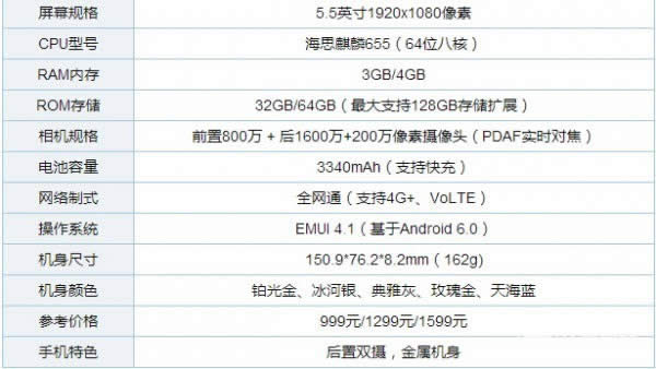 华为G9青春版与荣耀畅玩6X哪一个好用些？_手机技巧