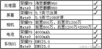 ΪҫV9뻪ΪMate9ɶطҫV9뻪ΪMate9һֵ_ֻ