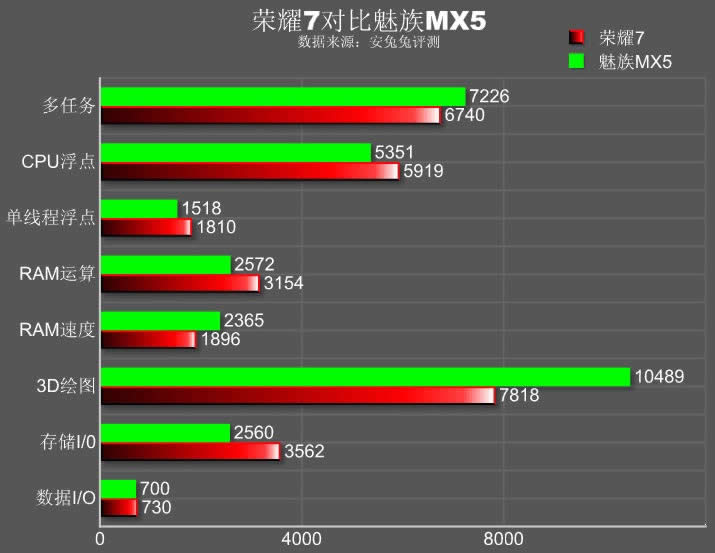 MX5ҫ7ֶܷԱ