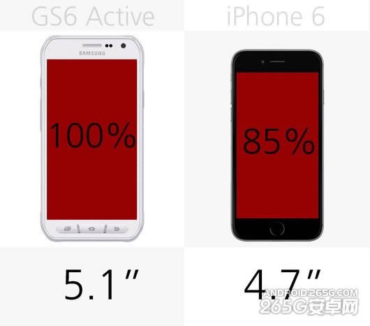 S6 ActiveiPhone6зȽ_ֻ