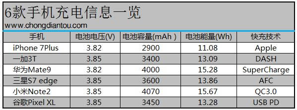 iPhone7Plus/13T/ΪMate9/S7edge/СNote2/ȸPixelXLֻȽ_ֻ