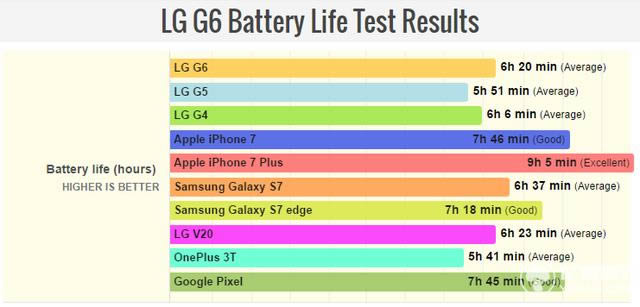 LGG6/iPhone 7/S7/ȸPixelʱȽ_ֻ