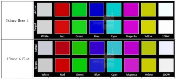 三星Note4与iPhone6 Plus哪一个好?_手机技巧
