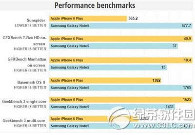 iphone6plus与三星note5哪一个好用些_手机技巧