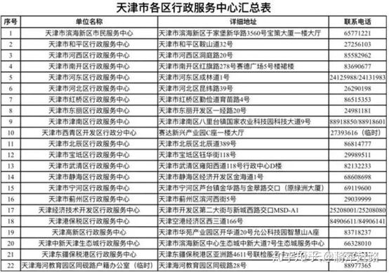 天津公安app申请落户步骤 天津公安app申请落户流程