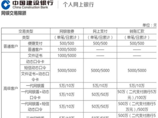 建行手机银行转账限额怎么修改 具体操作步骤