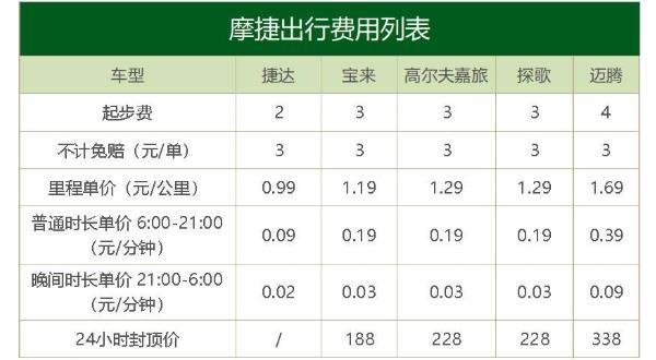 摩捷出行押金多少 摩捷出行押金收取标准 摩捷出行使用流程