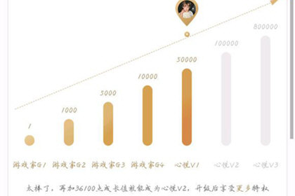 dnf���þ��ֲ���ô���Լ����˶���Ǯ�� ��ֵ��¼��ѯ��ʽ