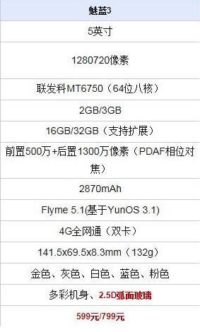 魅蓝3S与魅蓝3哪个好用些?_手机技巧