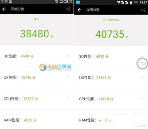 魅蓝3S和中兴Blade A2哪个好 中兴Blade A2与魅蓝3S区别对比