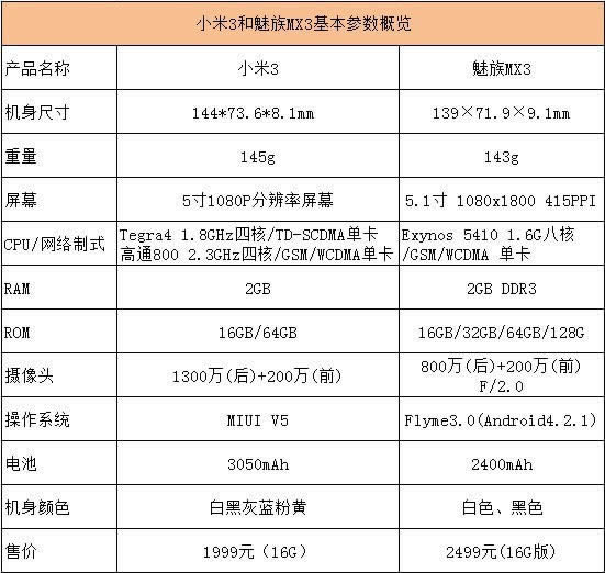 小米3怎么把短信时间内容添加到日历_手机技巧