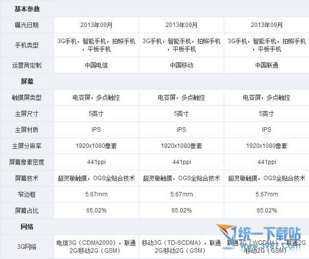 华为荣耀畅玩4X与小米3哪一个好用些？_手机技巧