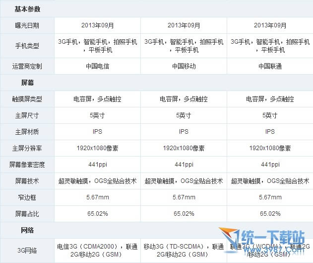 魅族MX4 Pro与小米3比较差别_手机技巧