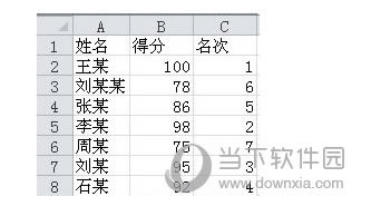 excel表格分数怎么排序 excel分数排名图文详细教程