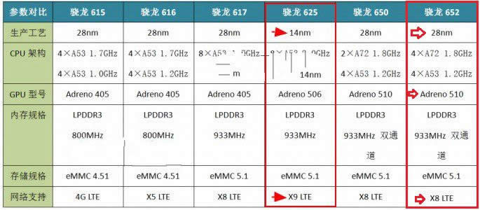 vivo X9vivo X7ĸãvivo X7X9Ա