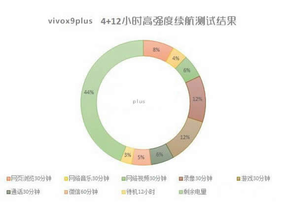 vivo X9 Plus充满电需要多长时间？_手机技巧