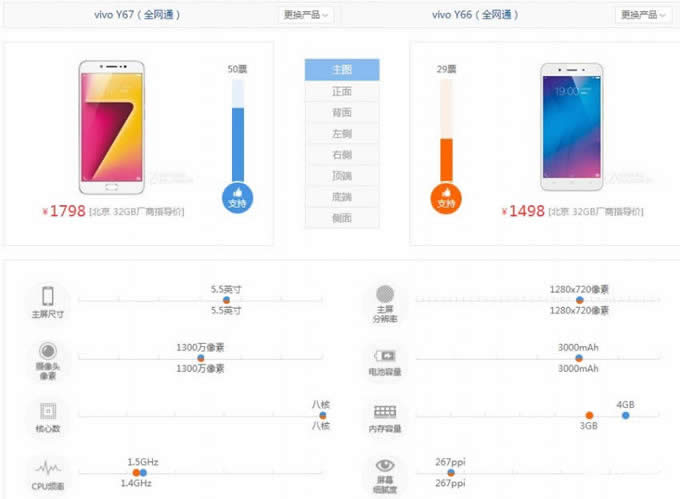 vivo Y67与vivo Y66哪一个好用些？_手机技巧