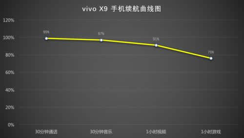 vivo X9C5 ProԱ⣺625626 Ƿ飿 