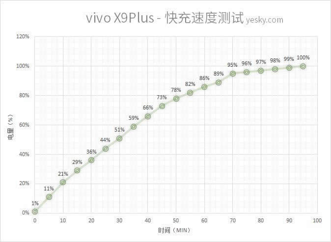 vivo X9 PlusѹOPPOĲɶط_ֻ