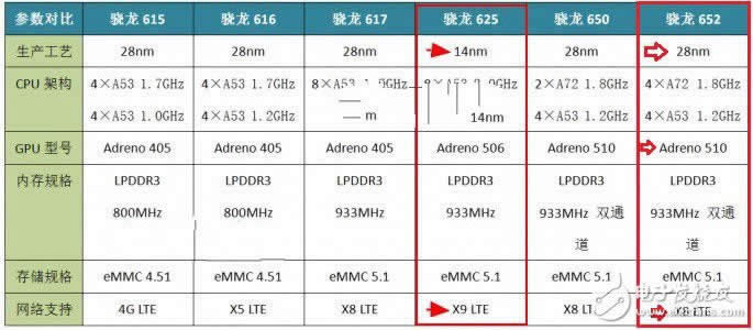 vivo X9vivo X7ĸãvivo X7X9Ա