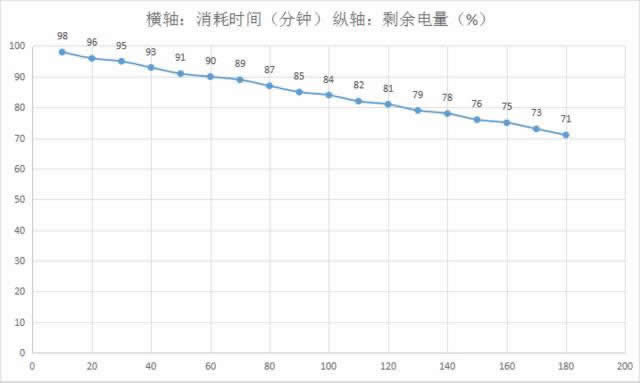 vivo X9 Plus充满电需要多长时间？vivo X9Plus电池能用几时？_手机技巧