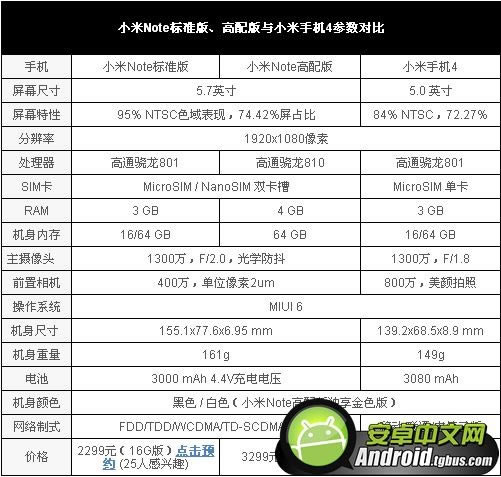 小米note和小米4哪个好?小米note小米4全方位对比_手机评测_手机学院_本站
