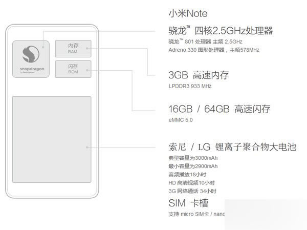 小米Note是什么处理器?