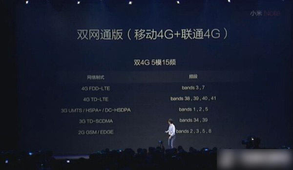 小米Note是双卡手机吗?小米Note支持双卡双待吗?_手机资讯_手机学院_本站