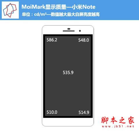到底值不值得买?小米Note性能体验评测_手机评测_手机学院_本站