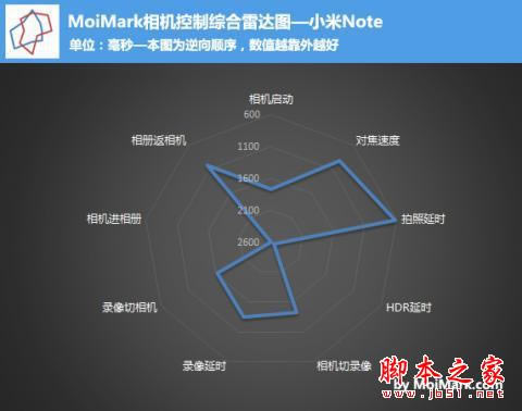 到底值不值得买?小米Note性能体验评测_手机评测_手机学院_本站