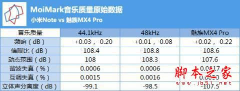 到底值不值得买?小米Note性能体验评测_手机评测_手机学院_本站