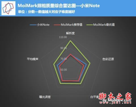 到底值不值得买?小米Note性能体验评测_手机评测_手机学院_本站