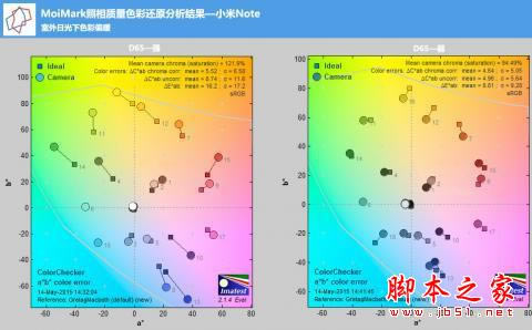 到底值不值得买?小米Note性能体验评测_手机评测_手机学院_本站