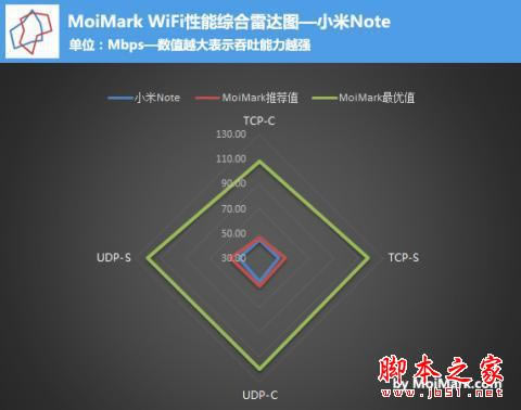 到底值不值得买?小米Note性能体验评测_手机评测_手机学院_本站