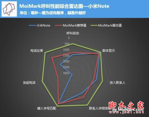到底值不值得买?小米Note性能体验评测_手机评测_手机学院_本站