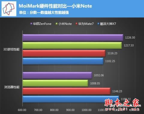 到底值不值得买?小米Note性能体验评测_手机评测_手机学院_本站