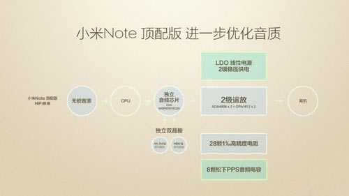 小米Note顶配版怎么样?小米Note顶配版评测教程详细图解_手机评测_手机学院_本站