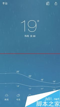 ޱ߿ֻ 1ProԱСNote_׿ֻ_ֻѧԺ_վ