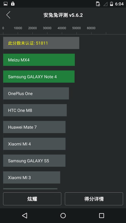 Moto X Pro与小米Note哪个好?Moto X Pro与小米Note区别对比评测_手机评测_手机学院_本站