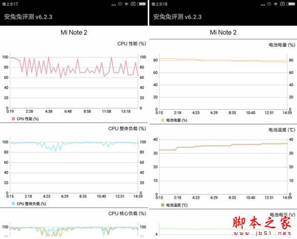 小米Note2值得买吗?小米Note2手机详细评测图解