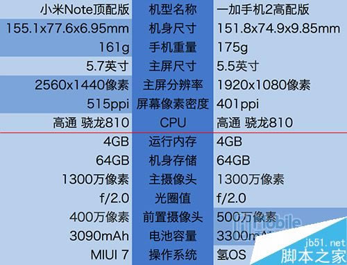 小米Note顶配与一加2手机哪款更适合女生用?两款手机详细测评