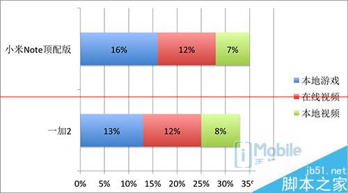 С��Note�����һ��2�ֻ��Ŀ���ʺ�Ů���ã������ֻ���ϸ����_��׿�ֻ�_�ֻ�ѧԺ_��վ