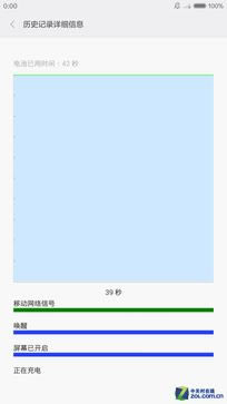 看似"错位"的较量 小米Note对比魅族MX4