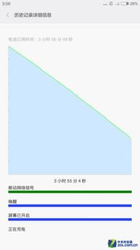 看似"错位"的较量 小米Note对比魅族MX4